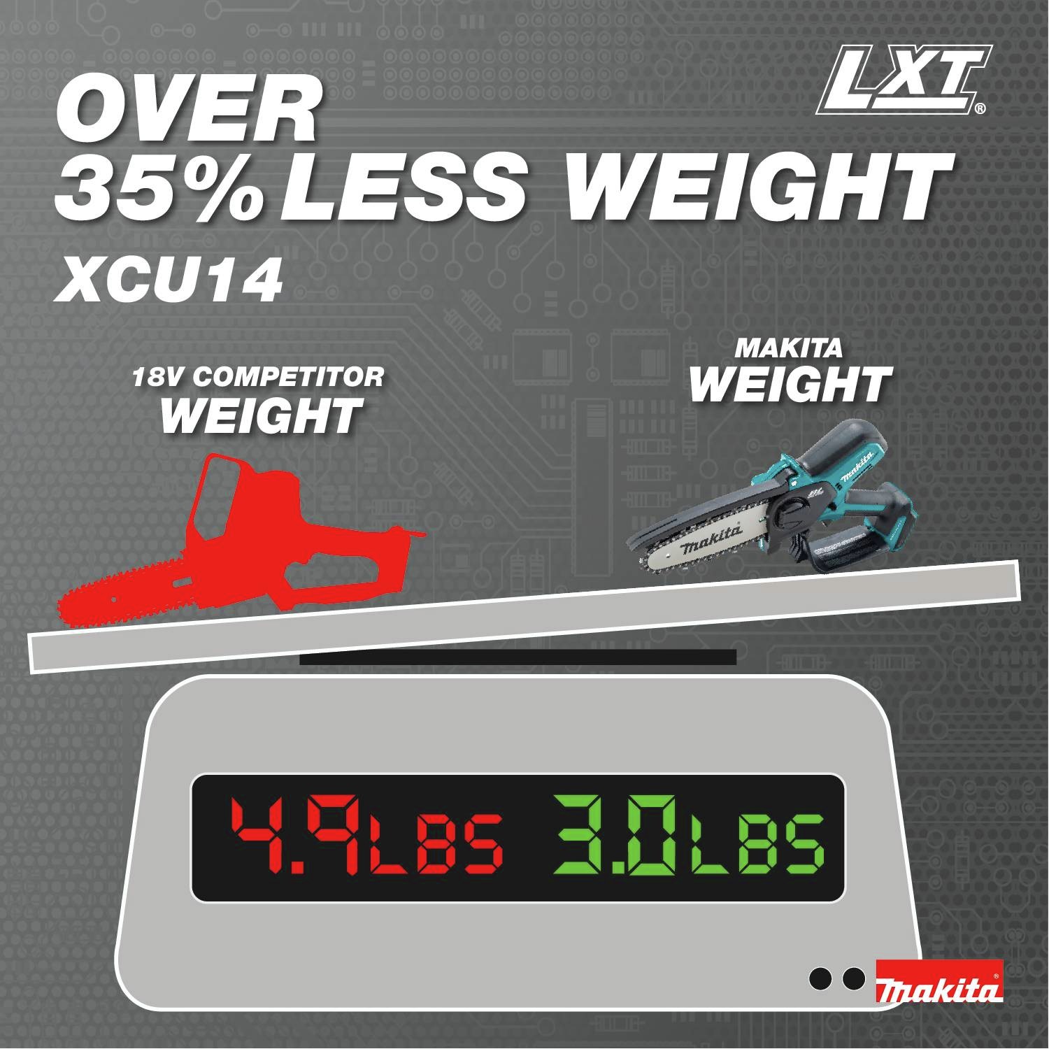 Over 35% Less Weight: 18V competitor weight 4.9 lbs. vs Makita weight 3.0 lbs.